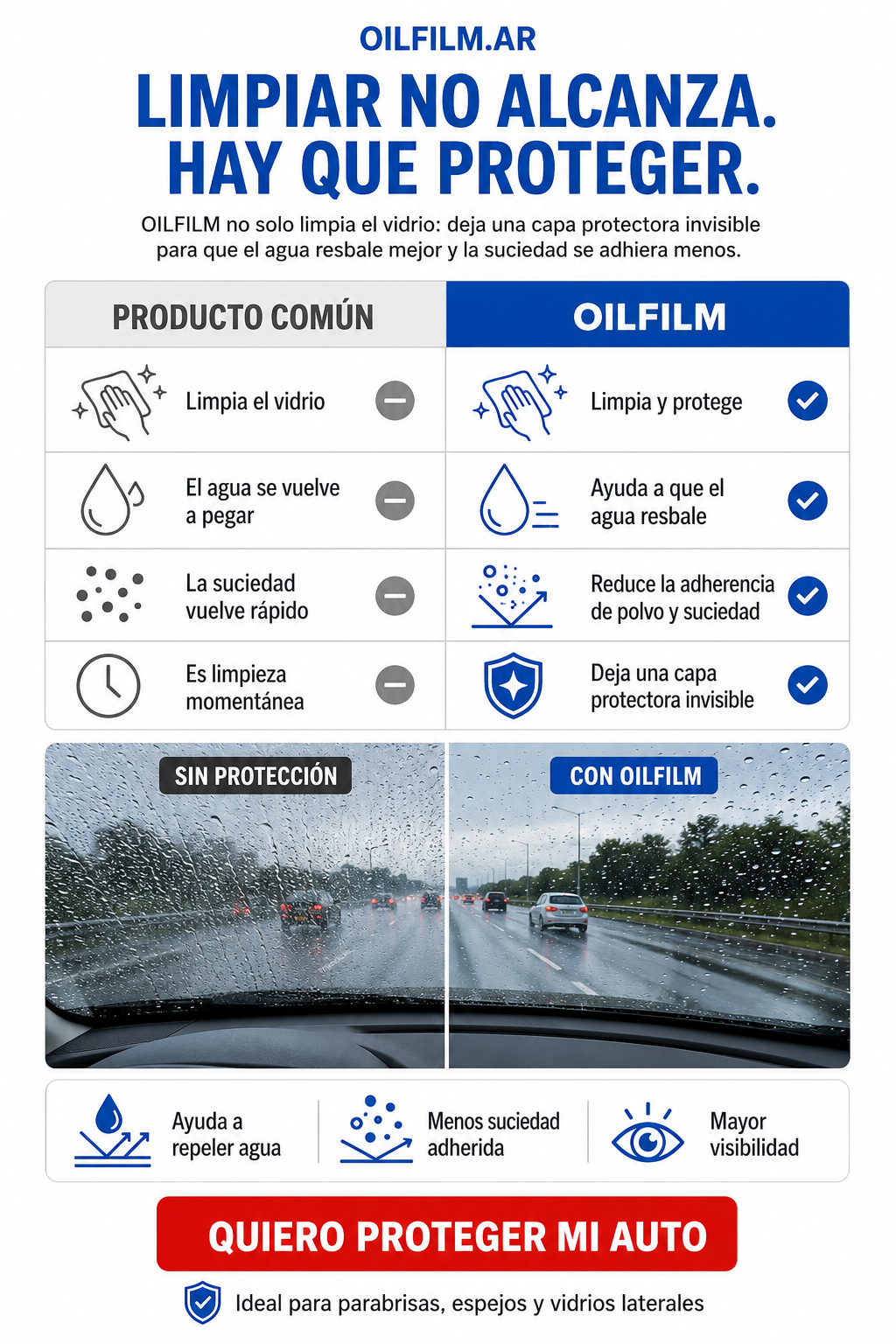 OILFILM Repelente de Agua y Suciedad
